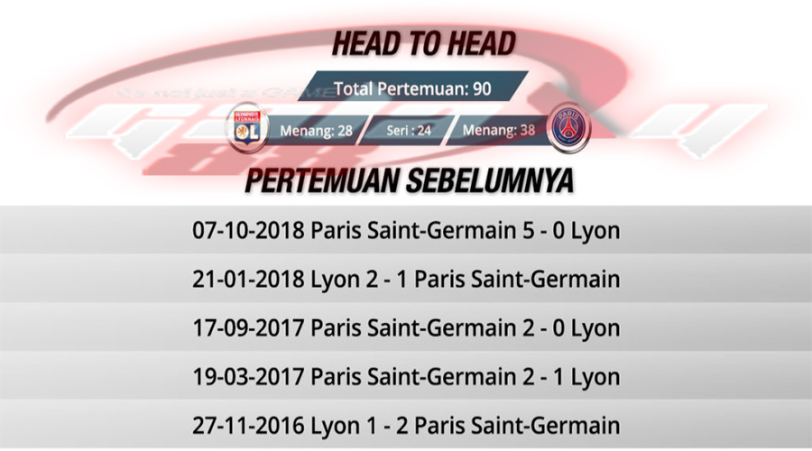 rekor pertemuan Lyon VS PSG